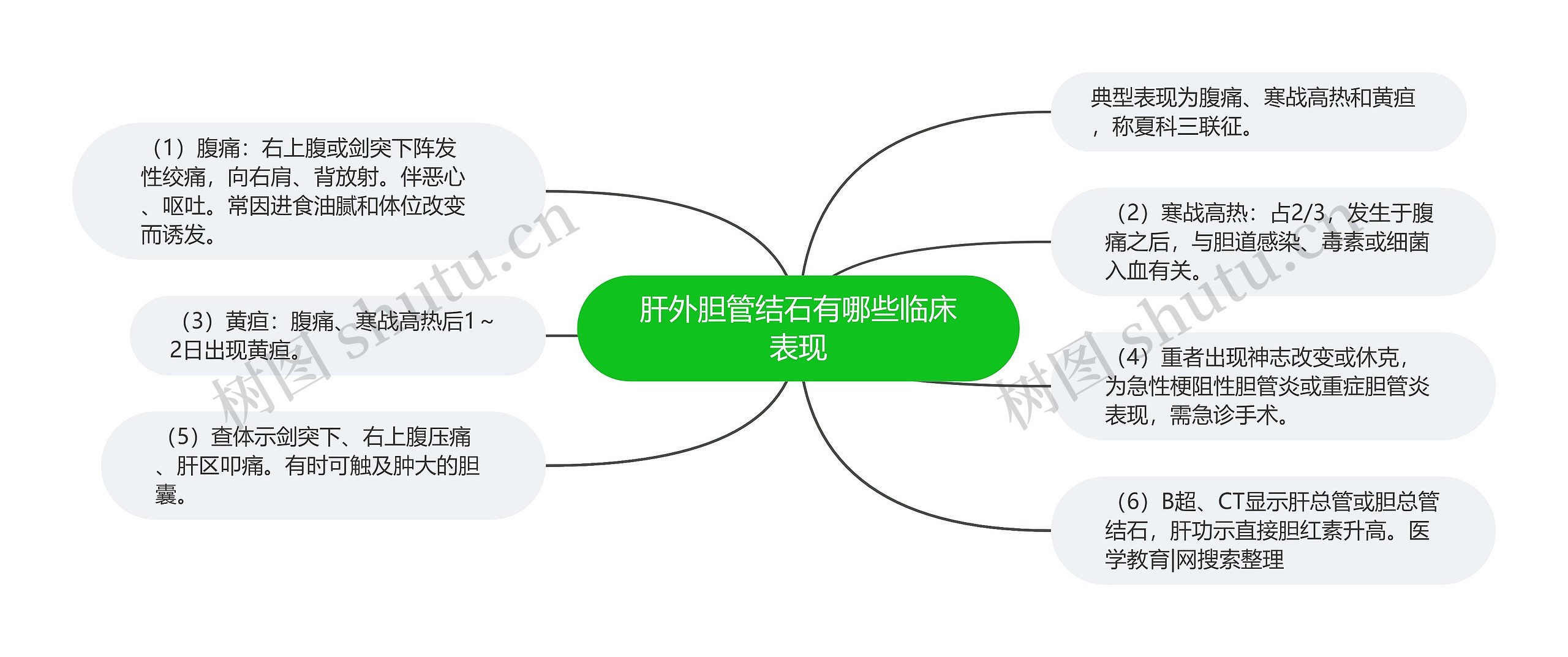 肝外胆管结石有哪些临床表现