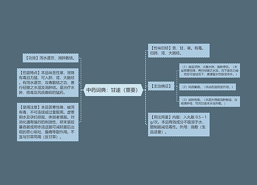 中药词典：甘遂（重要）