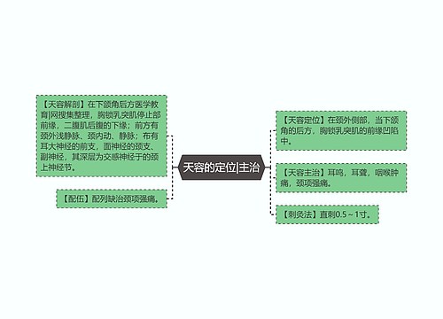 天容的定位|主治