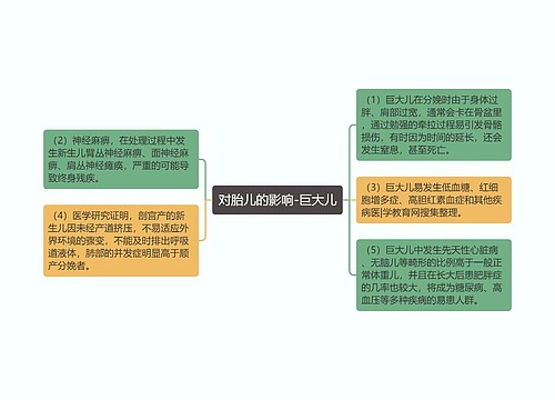 对胎儿的影响-巨大儿