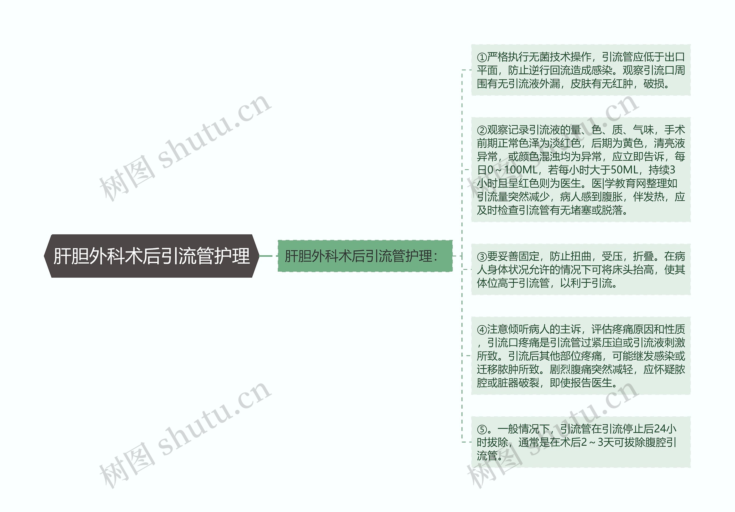 肝胆外科术后引流管护理