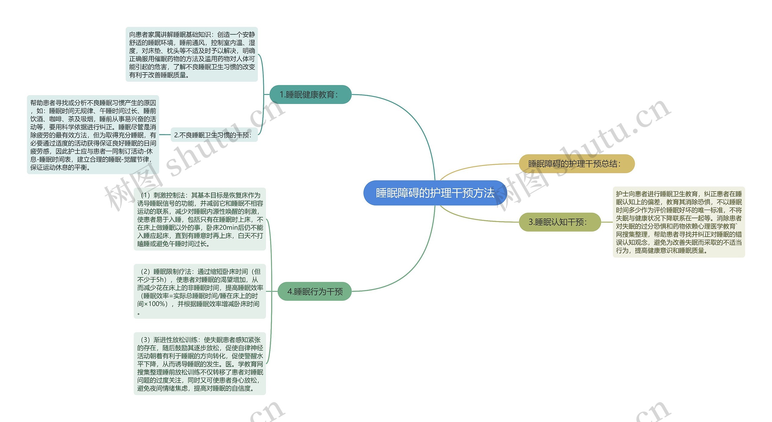 睡眠障碍的护理干预方法