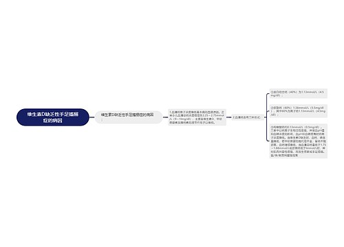 维生素D缺乏性手足搐搦症的病因