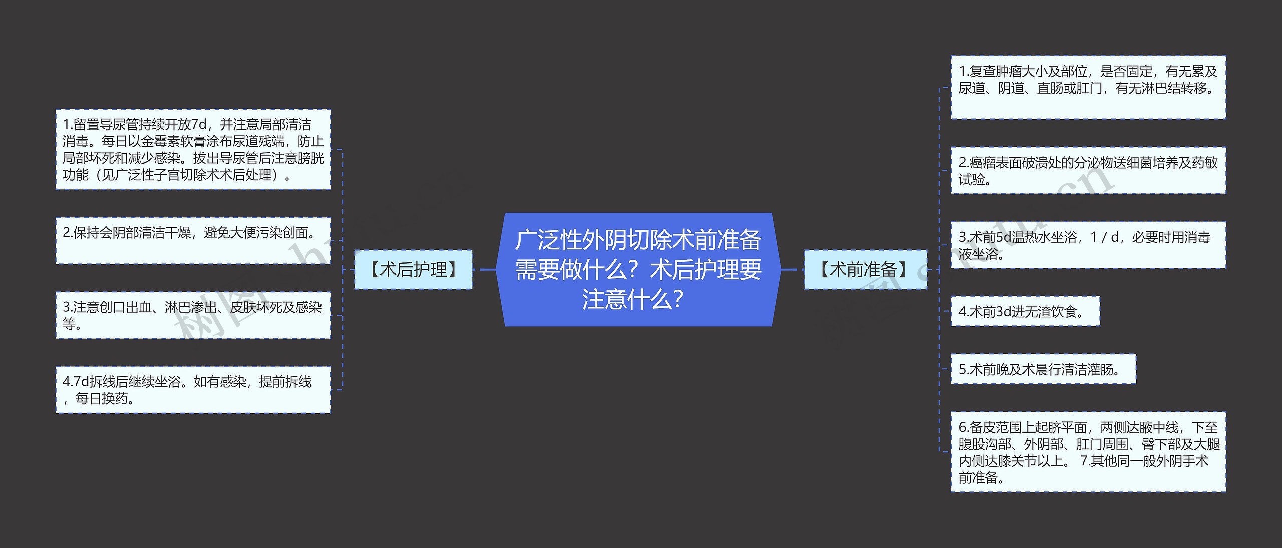 广泛性外阴切除术前准备需要做什么?术后护理要注意什么? 广泛性外阴切除术前准备需要做什么?术后护理要注意什么?