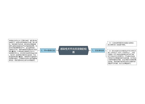 感染性关节炎应该做的检查