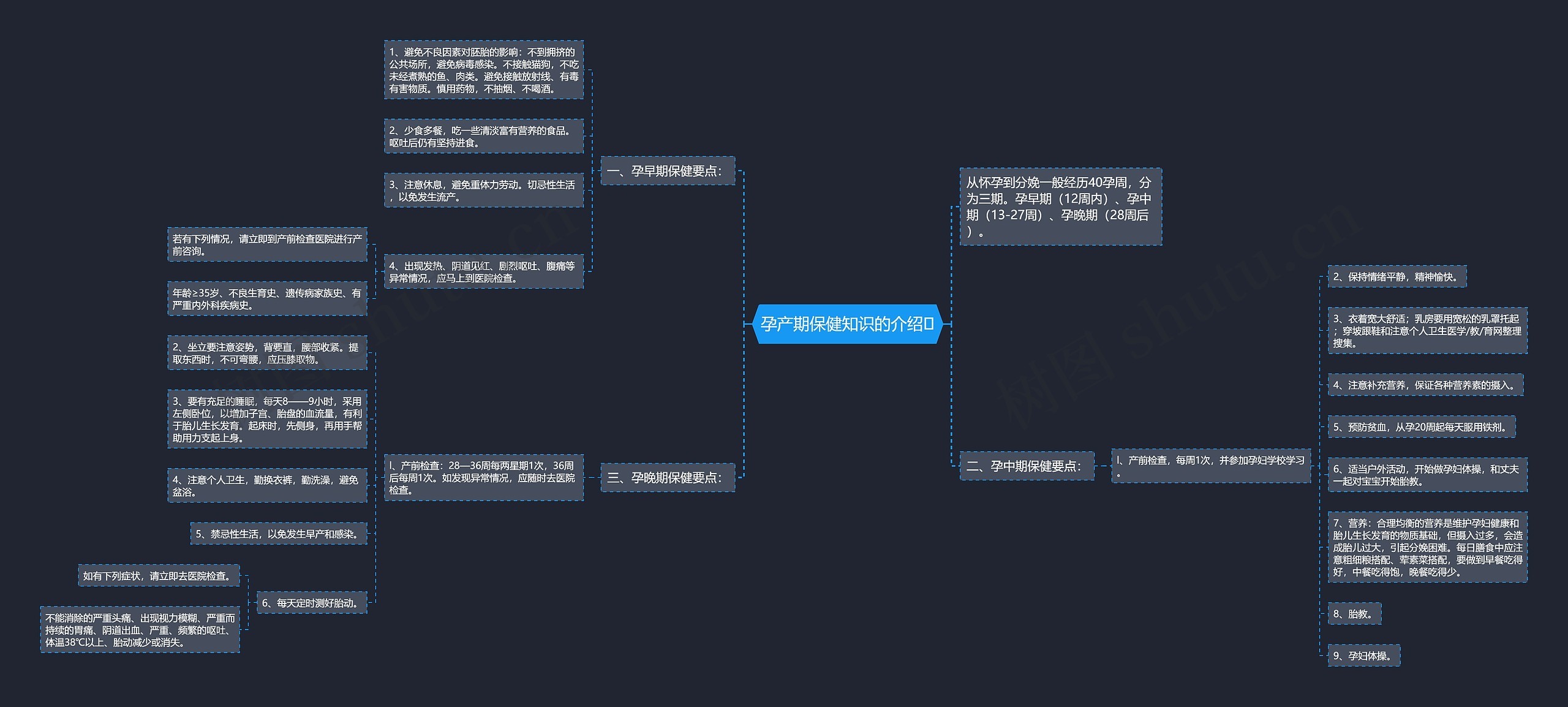 孕产期保健知识的介绍思维导图