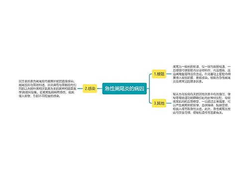 急性阑尾炎的病因