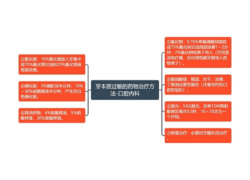 牙本质过敏的药物治疗方法-口腔内科