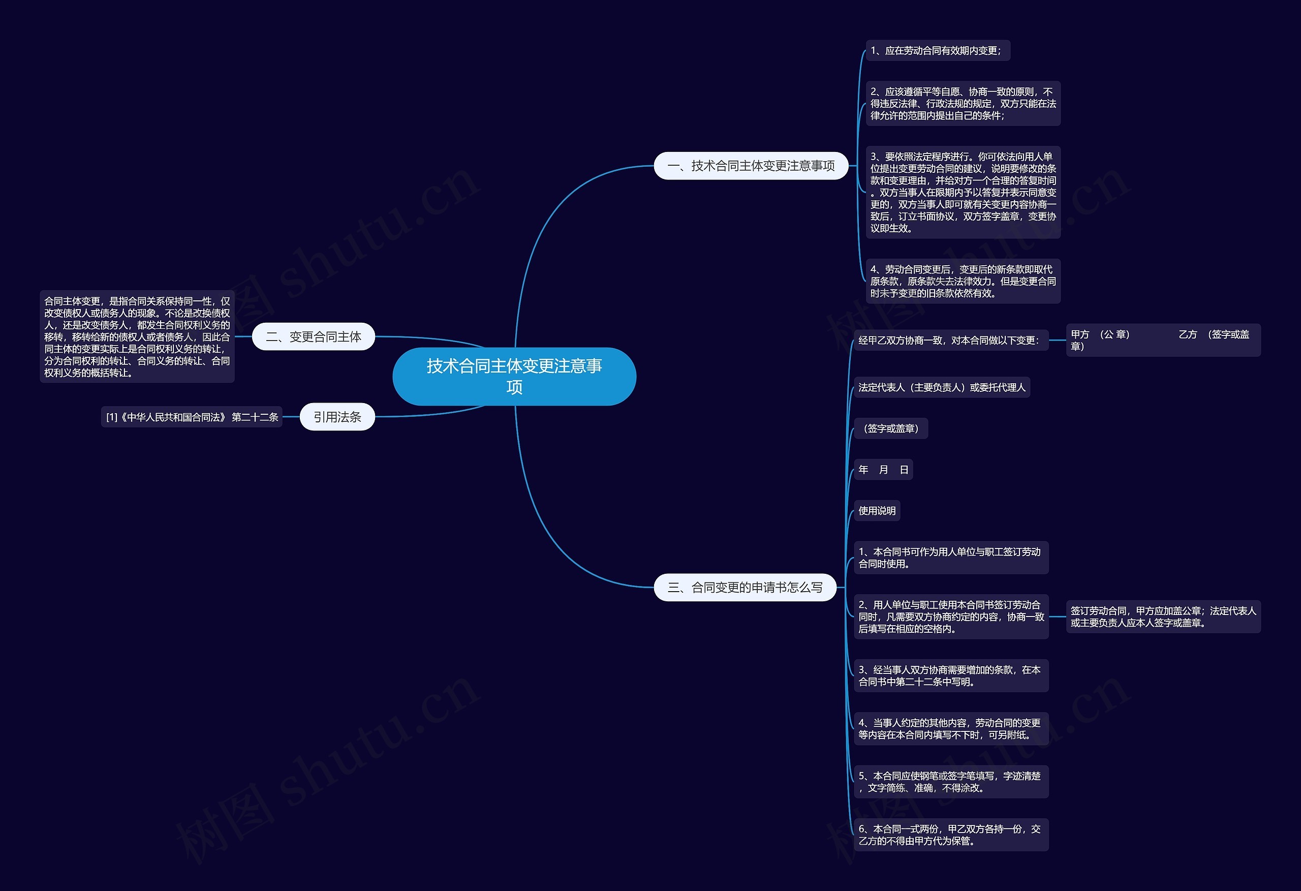 技术合同主体变更注意事项思维导图