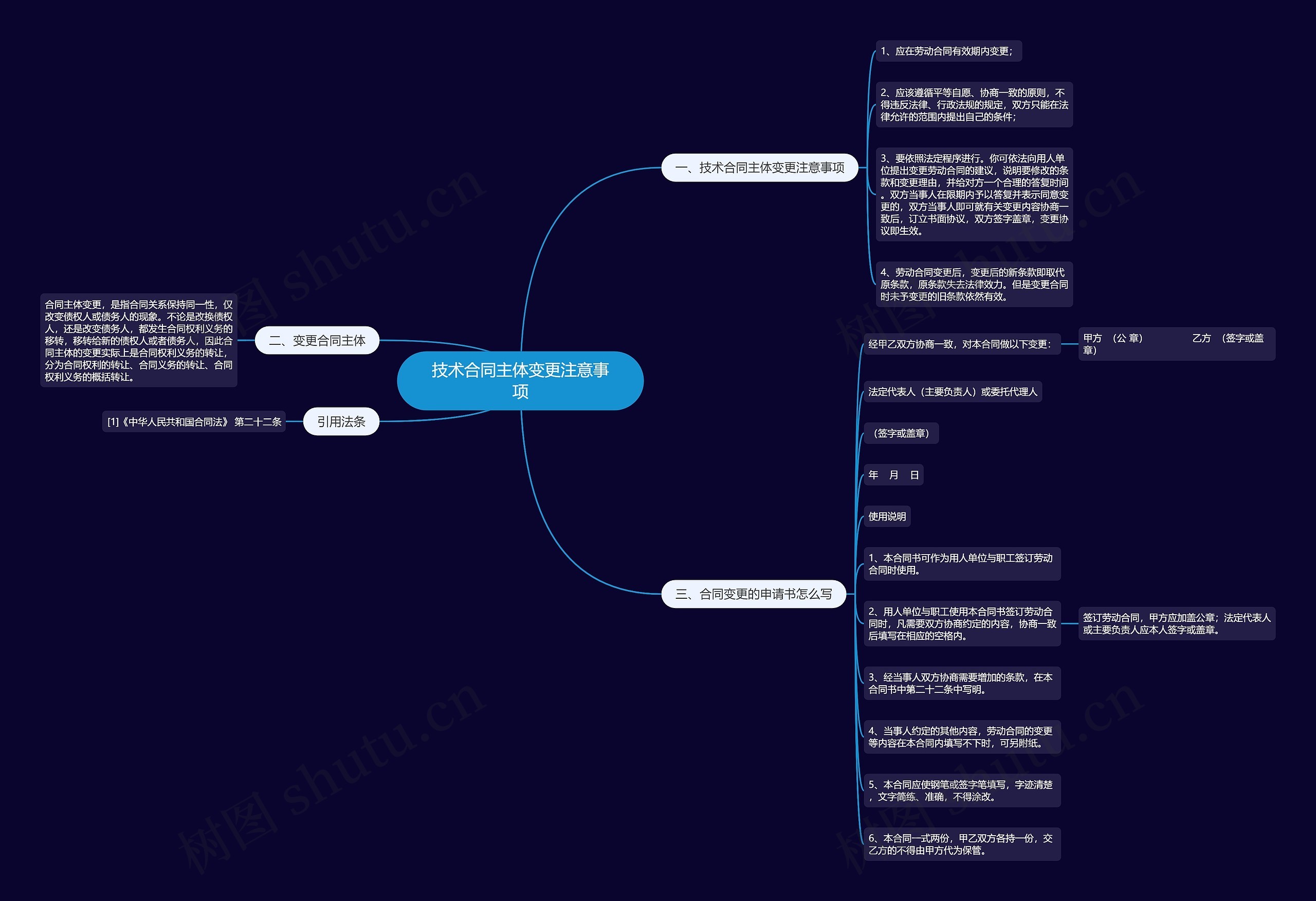 技术合同主体变更注意事项 技术合同主体变更注意事项
