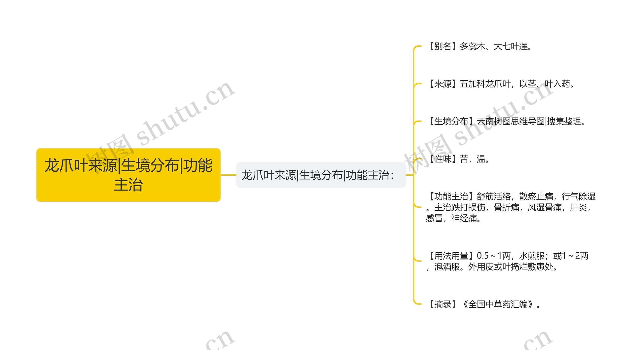 龙爪叶来源|生境分布|功能主治思维导图