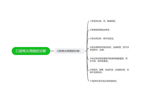 口腔根尖周病的诊断