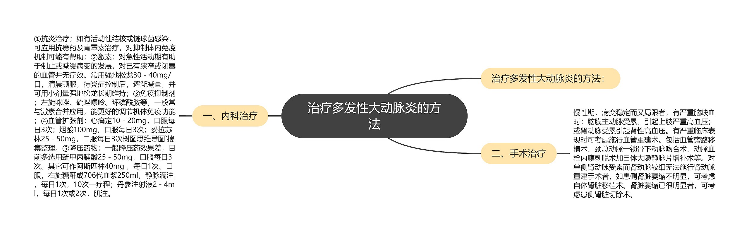 治疗多发性大动脉炎的方法