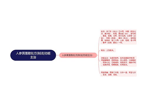 人参黄蓍散处方|制法|功能主治