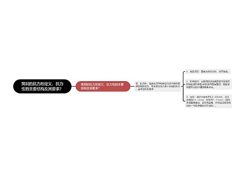 窝洞的抗力形定义、抗力性的主要结构及其要求？