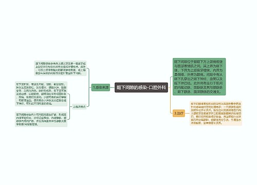 眶下间隙的感染-口腔外科