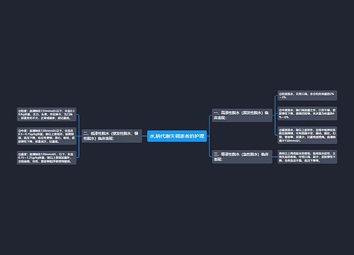 水,钠代谢失调患者的护理