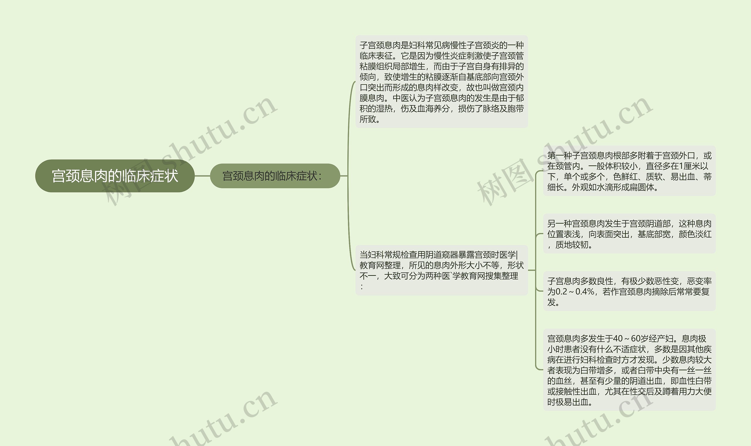 宫颈息肉的临床症状