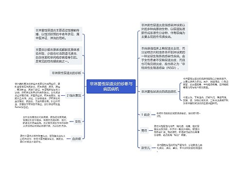 非淋菌性尿道炎的诊断与病因病机