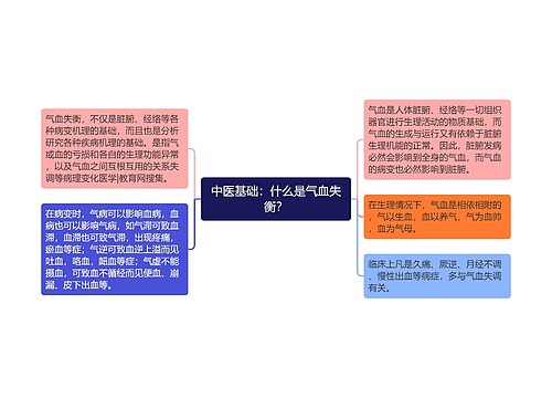 中医基础：什么是气血失衡？