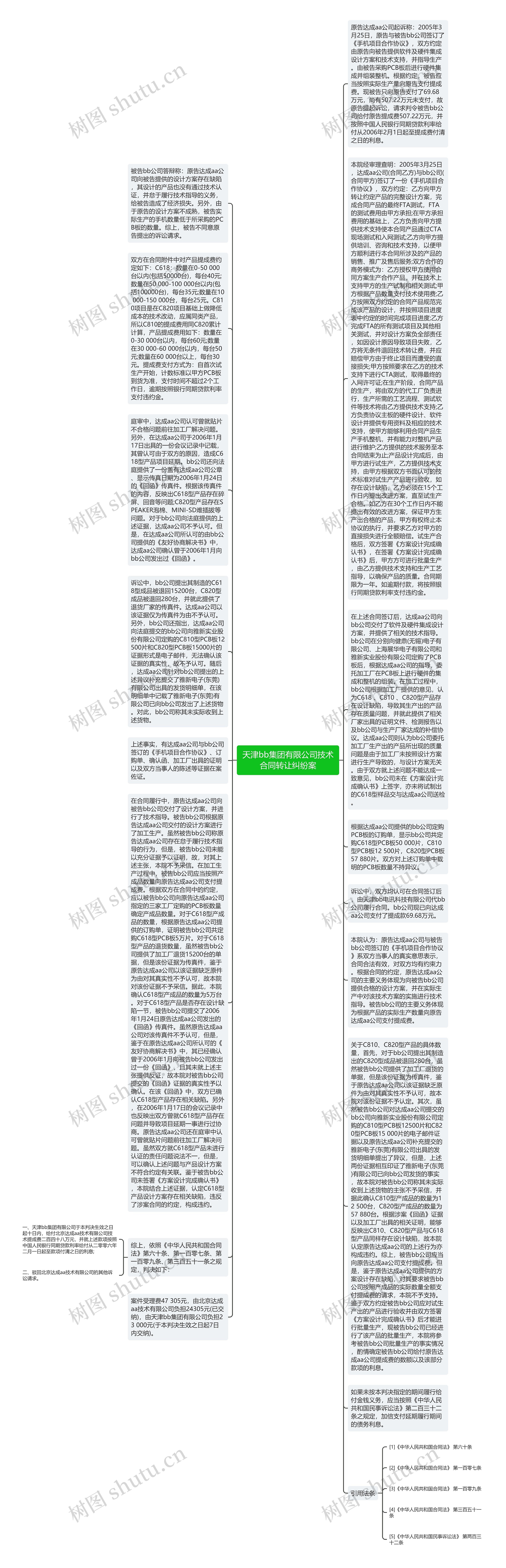 天津bb集团有限公司技术合同转让纠纷案思维导图