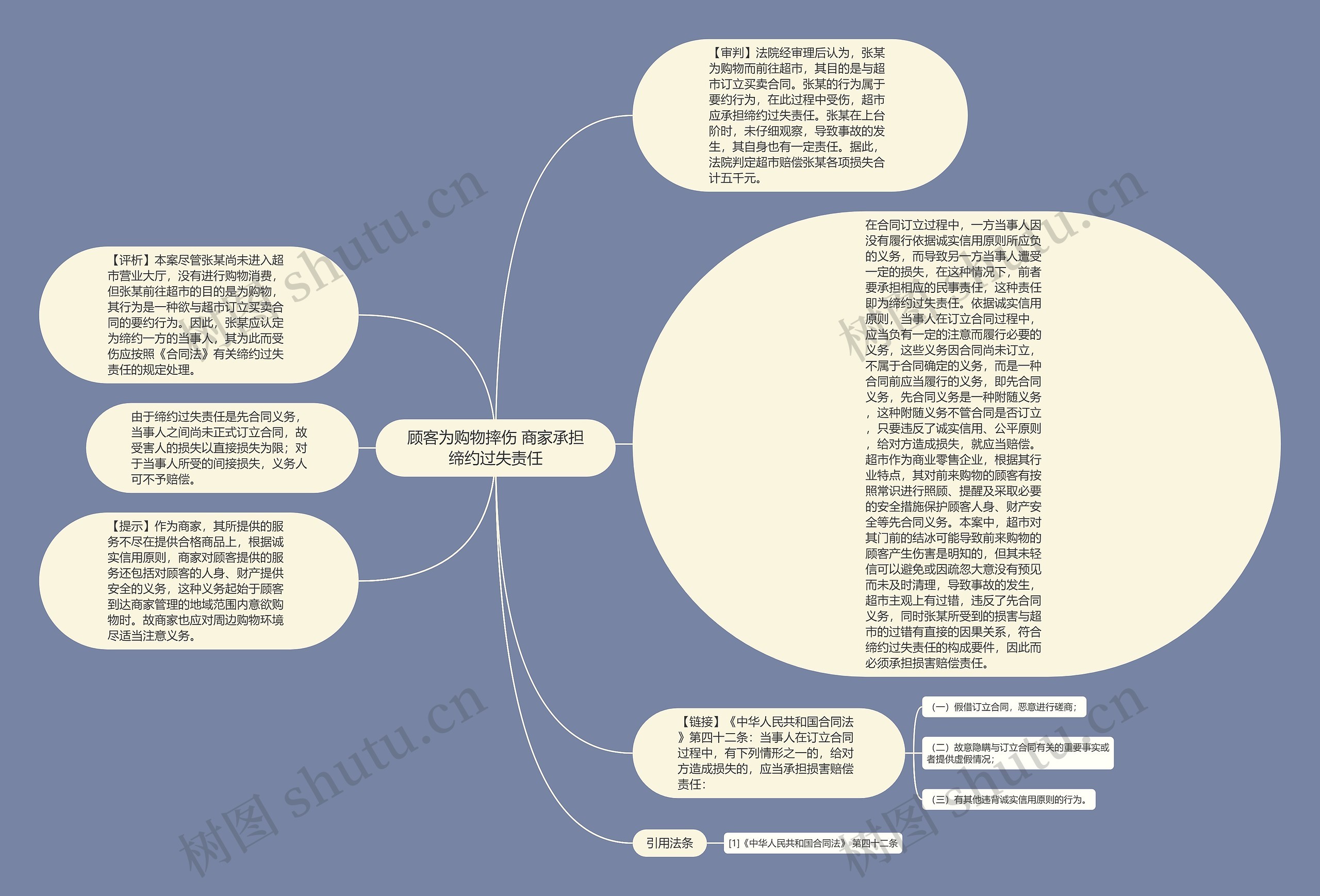 顾客为购物摔伤 商家承担缔约过失责任思维导图