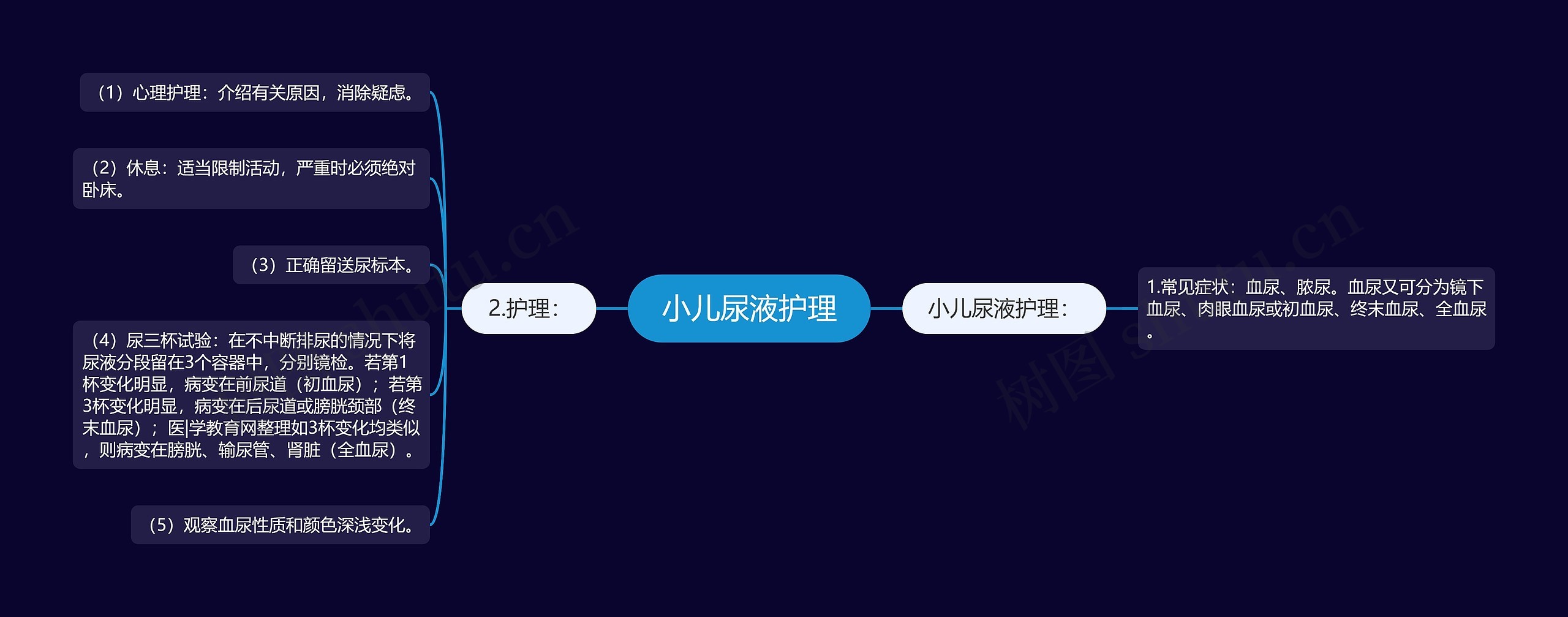 小儿尿液护理 小儿尿液护理