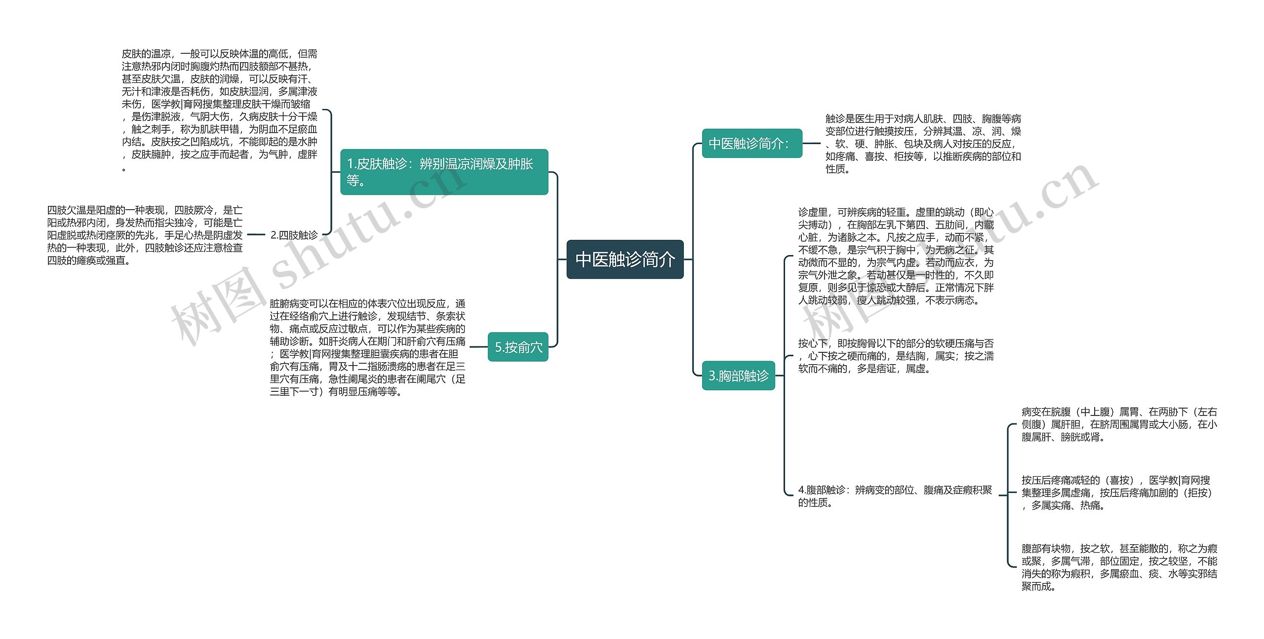 中医触诊简介思维导图