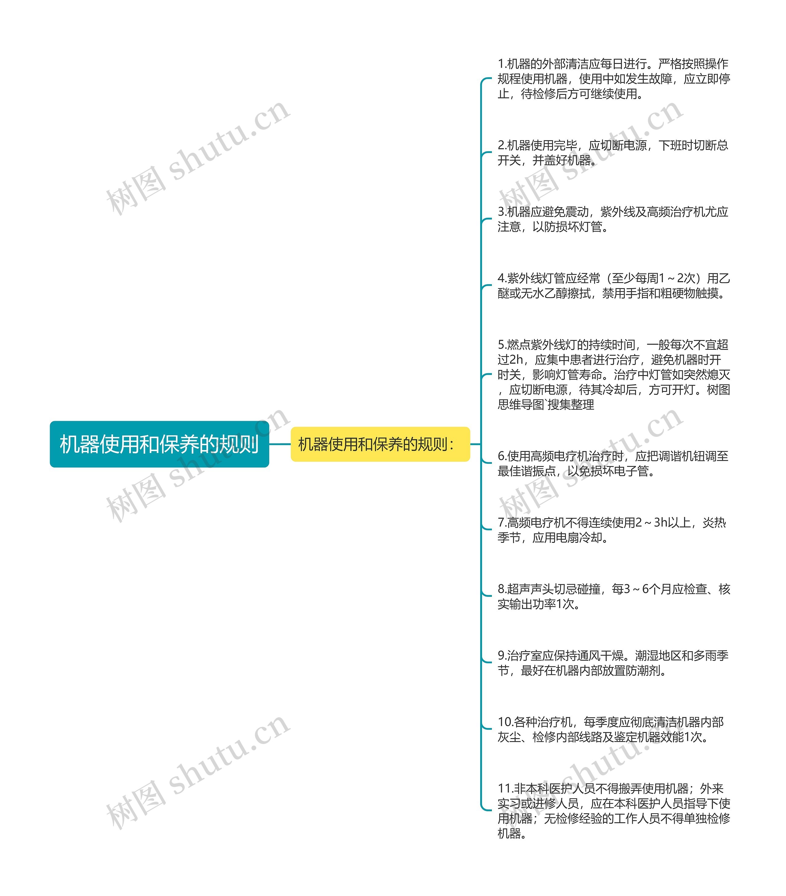 机器使用和保养的规则