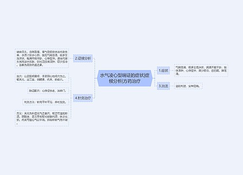 水气凌心型喘证的症状|症候分析|方药治疗