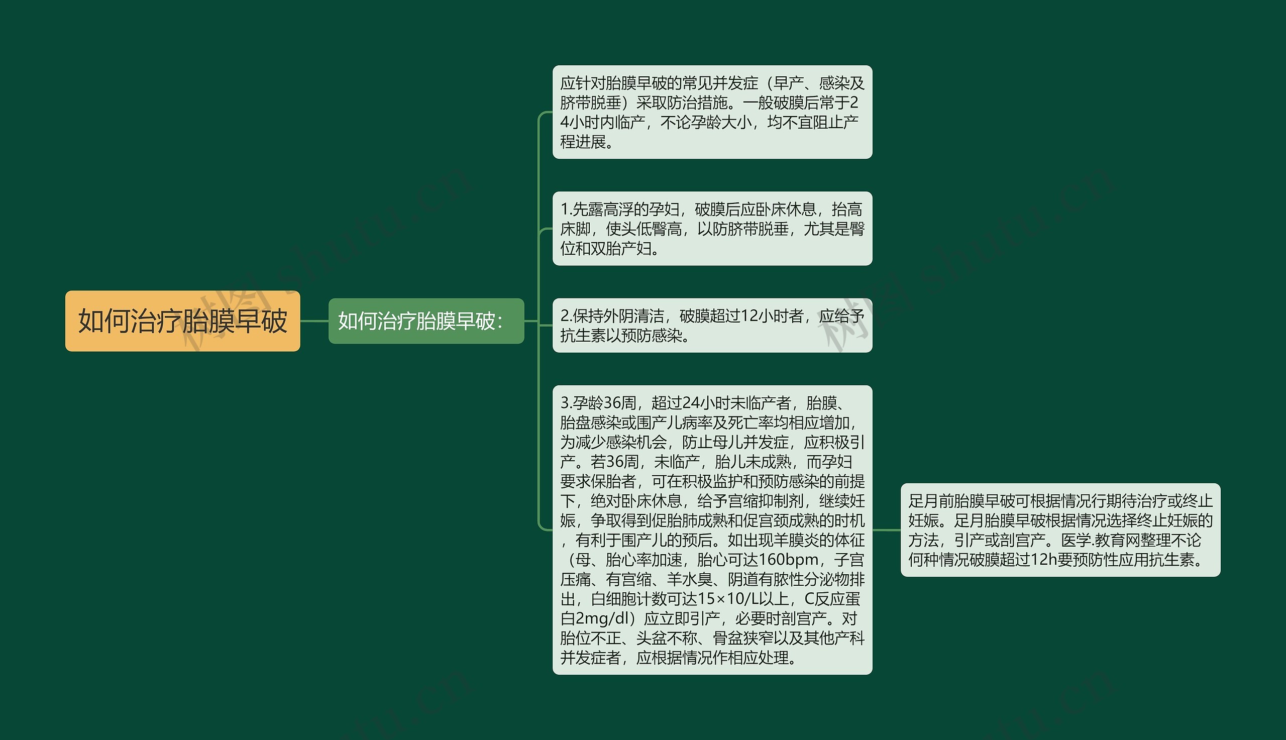 如何治疗胎膜早破 如何治疗胎膜早破