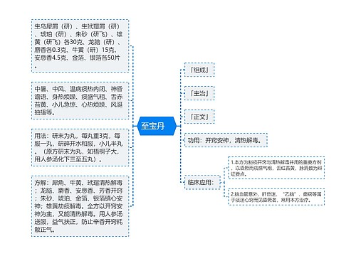 至宝丹　