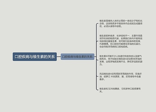 口腔疾病与维生素的关系