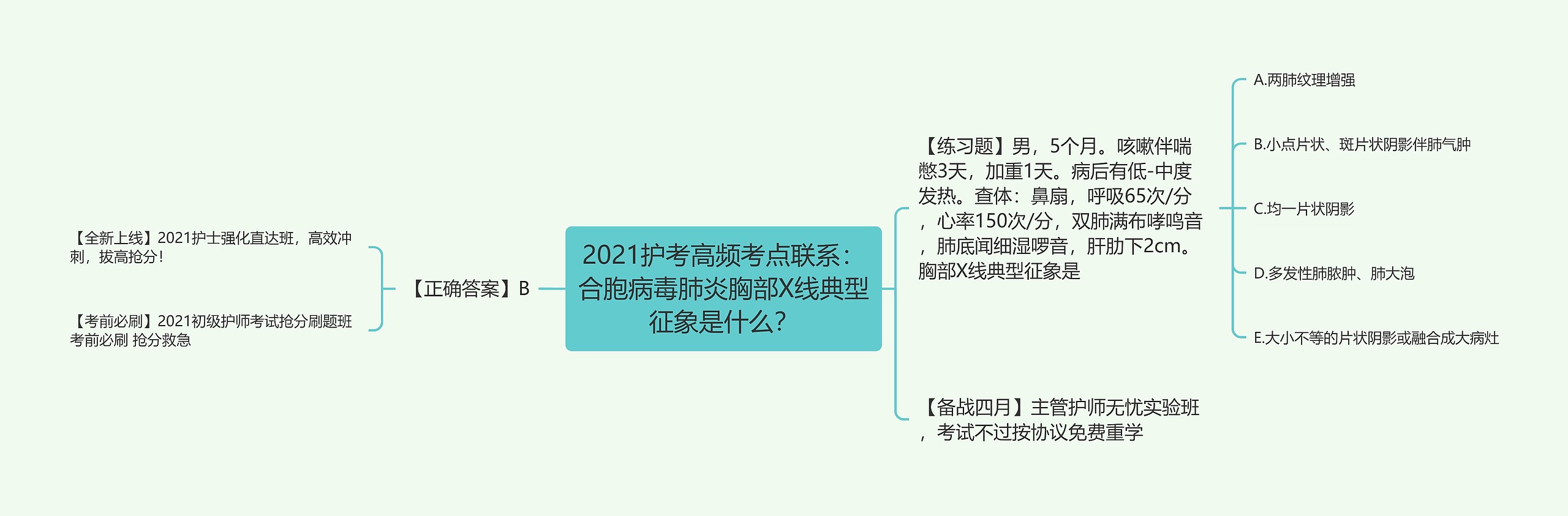 2021护考高频考点联系：合胞病毒肺炎胸部X线典型征象是什么？