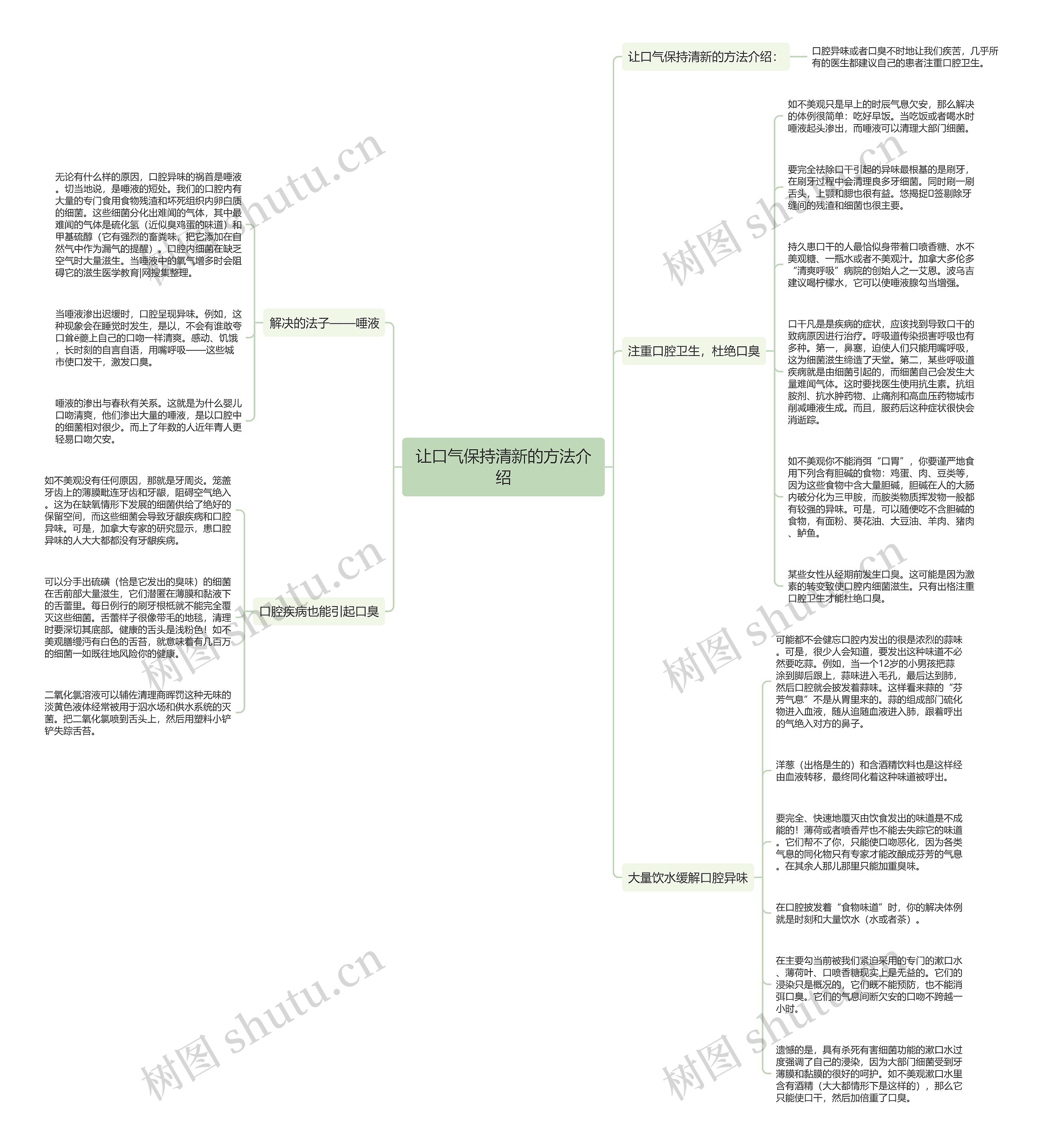 让口气保持清新的方法介绍思维导图