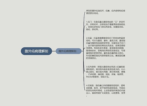 腹外疝病理解剖