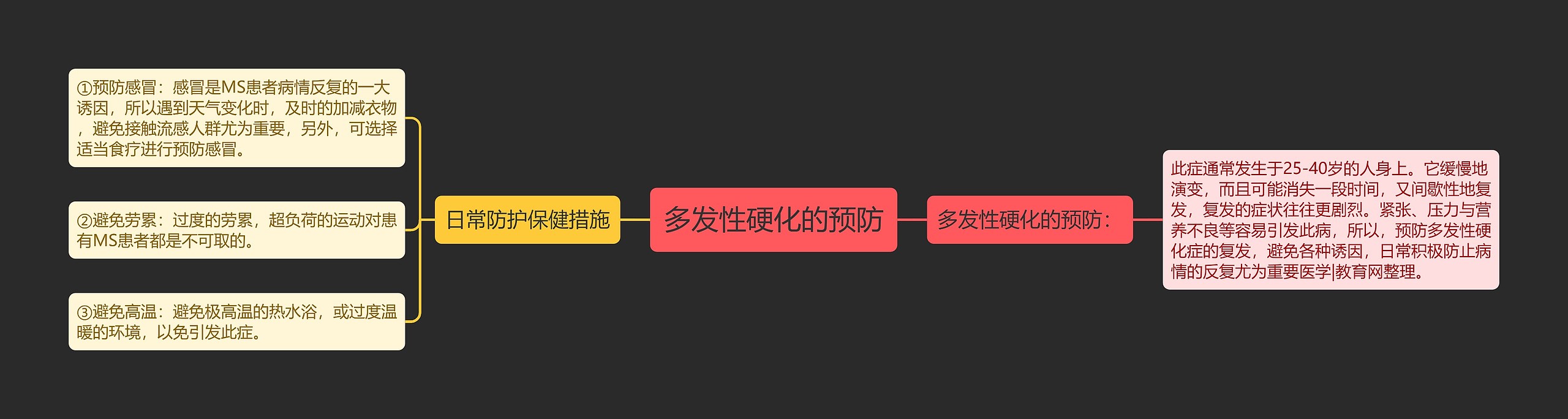 多发性硬化的预防 多发性硬化的预防