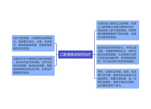 口腔溃疡该如何治疗