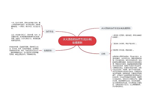 水火烫伤的治疗方法|分类|处理原则