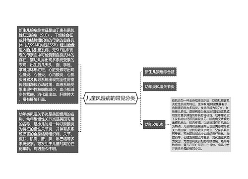 儿童风湿病的常见分类