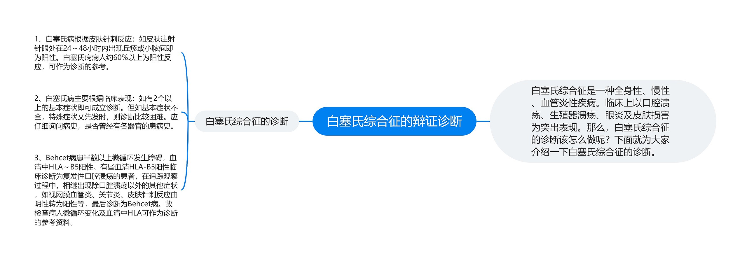 白塞氏综合征的辩证诊断