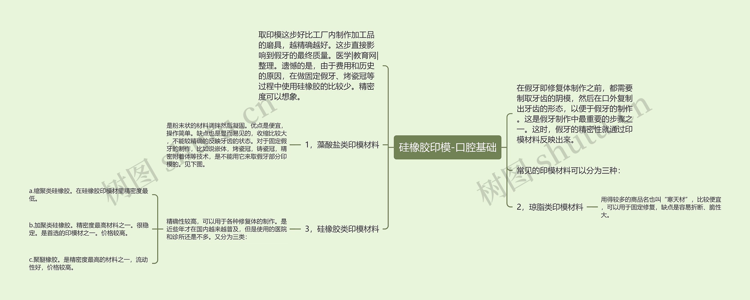 硅橡胶印模-口腔基础