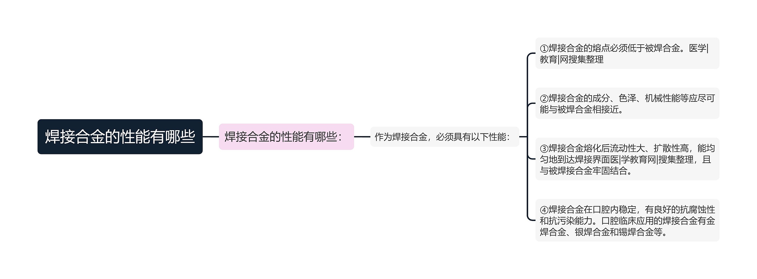 焊接合金的性能有哪些 焊接合金的性能有哪些