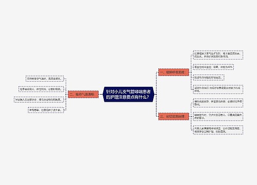 针对小儿支气管哮喘患者的护理注意要点有什么？