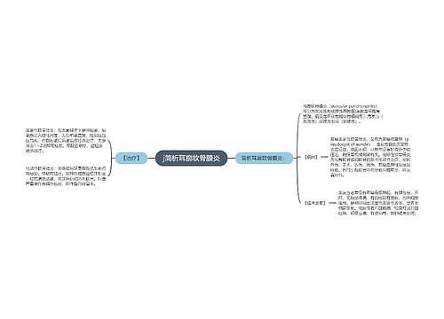 j简析耳廓软骨膜炎