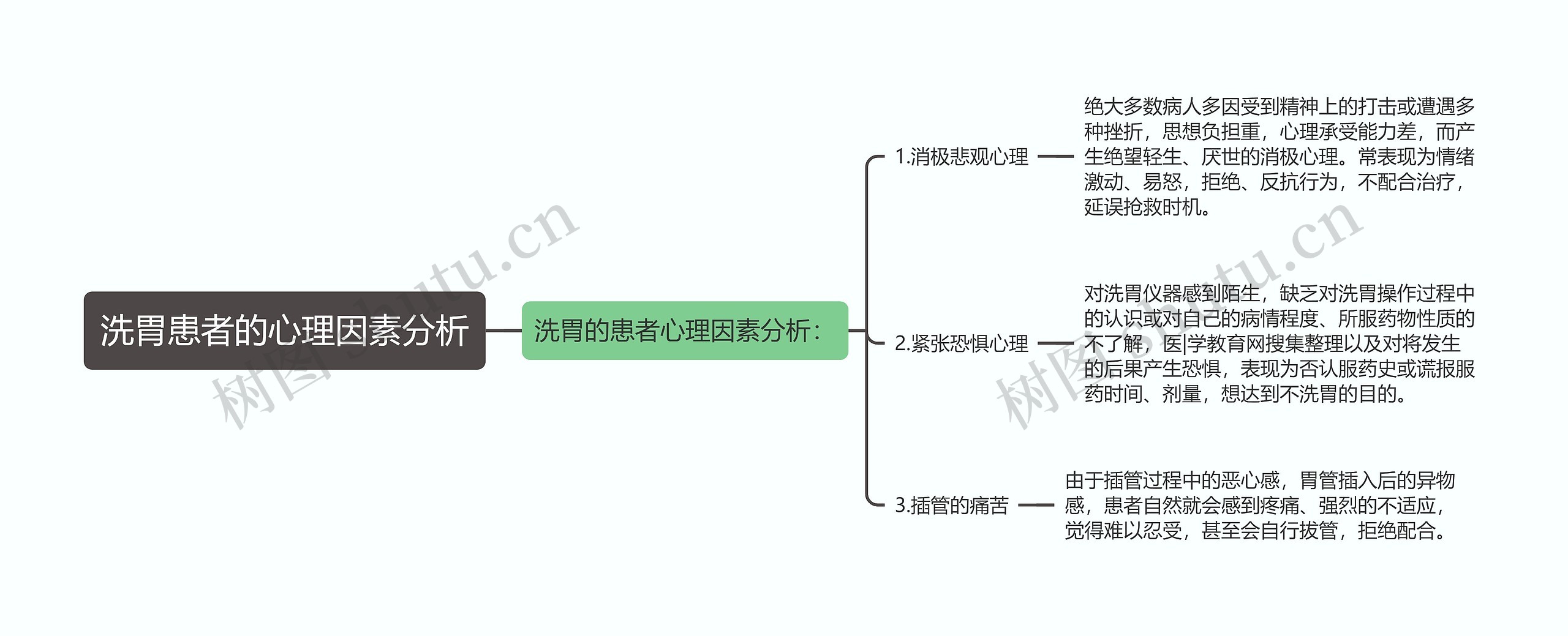 洗胃患者的心理因素分析