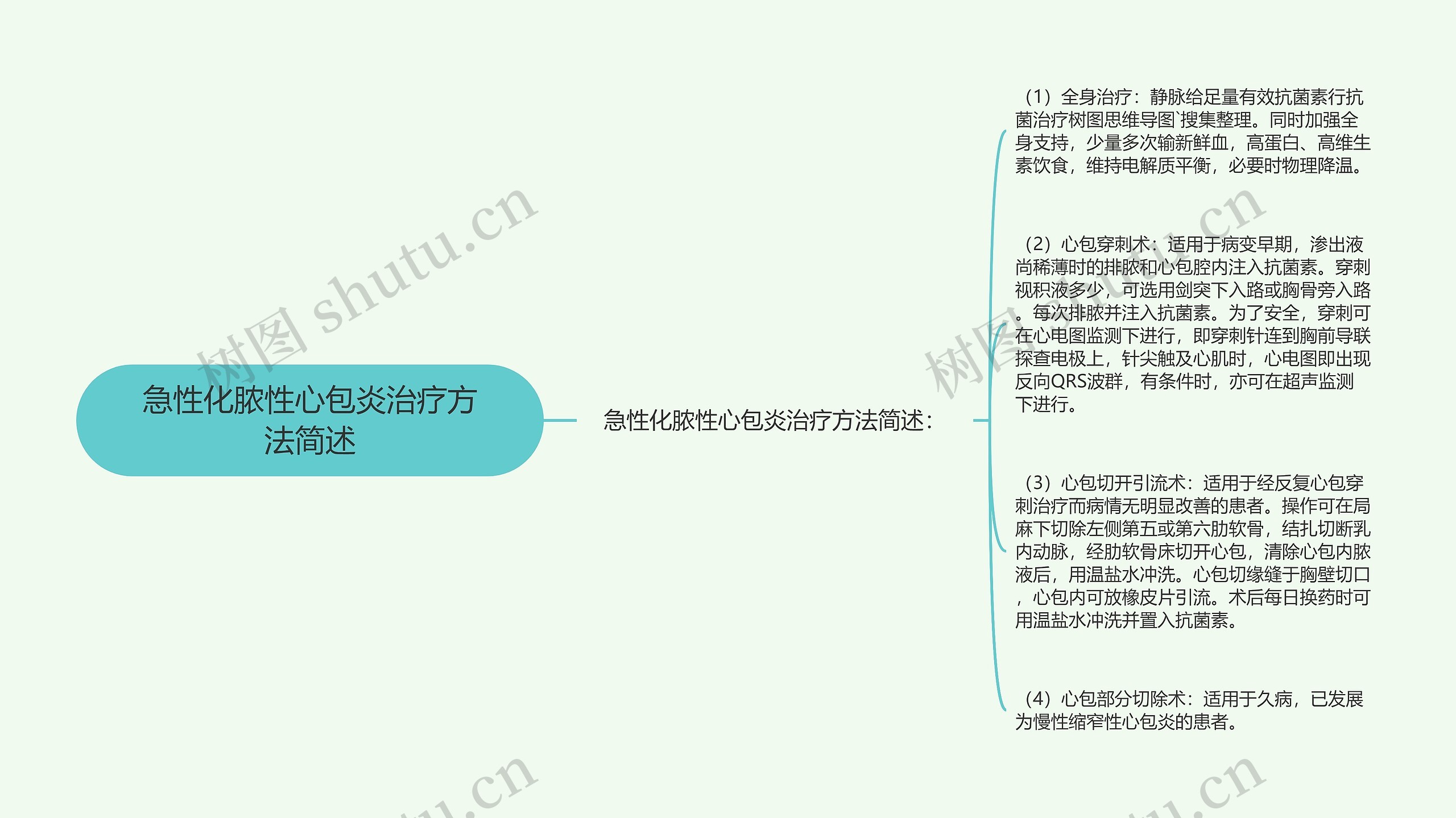 急性化脓性心包炎治疗方法简述思维导图