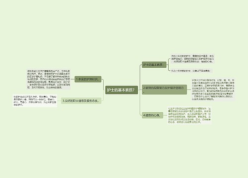 护士的基本素质？