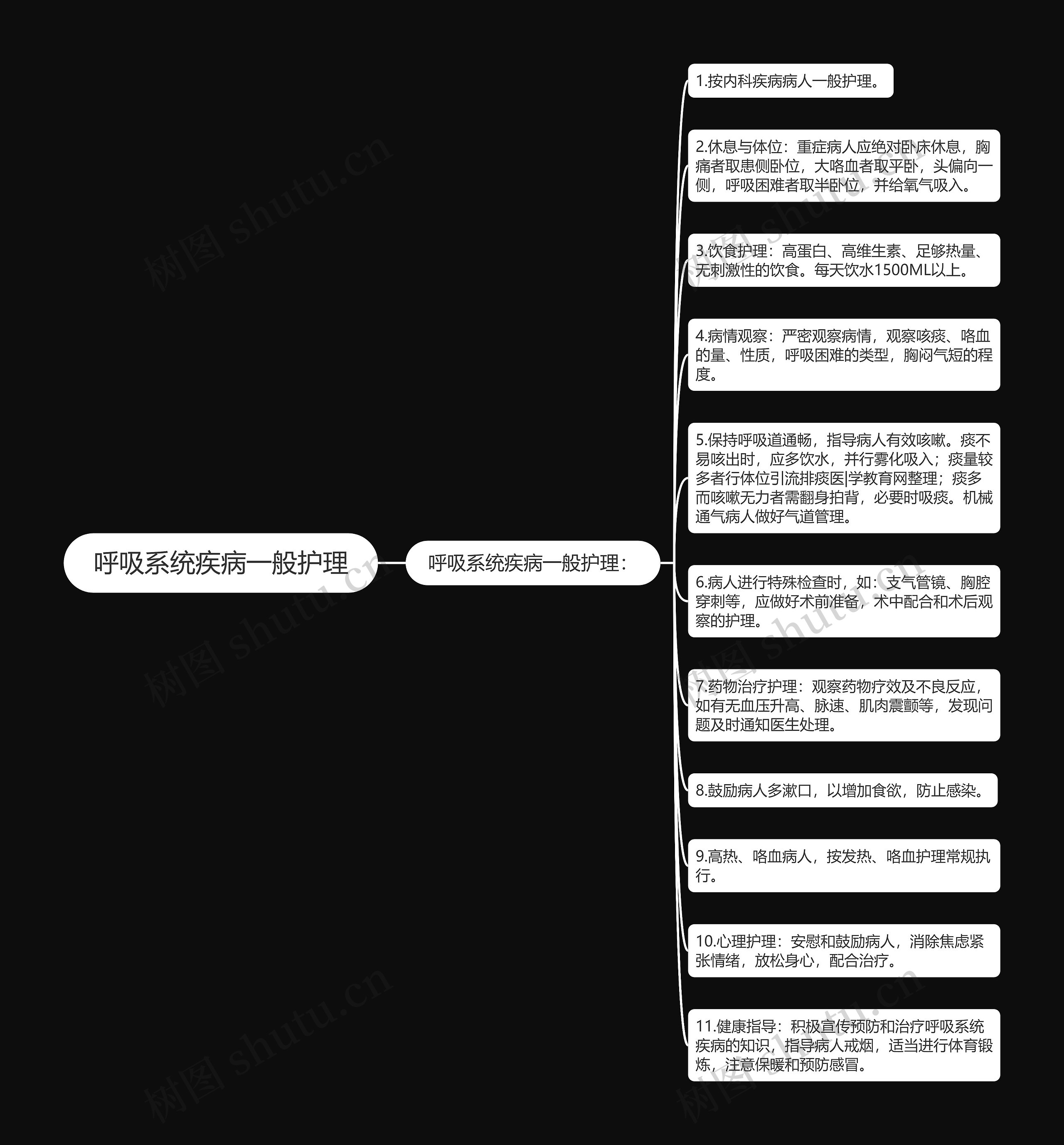 呼吸系统疾病一般护理思维导图