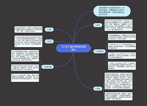 【汇总】临床常见的皮肤变化